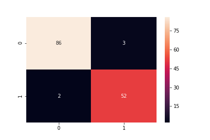 RandomForest