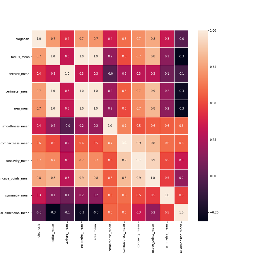 mean_correlation