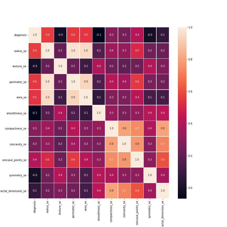 se_correlation