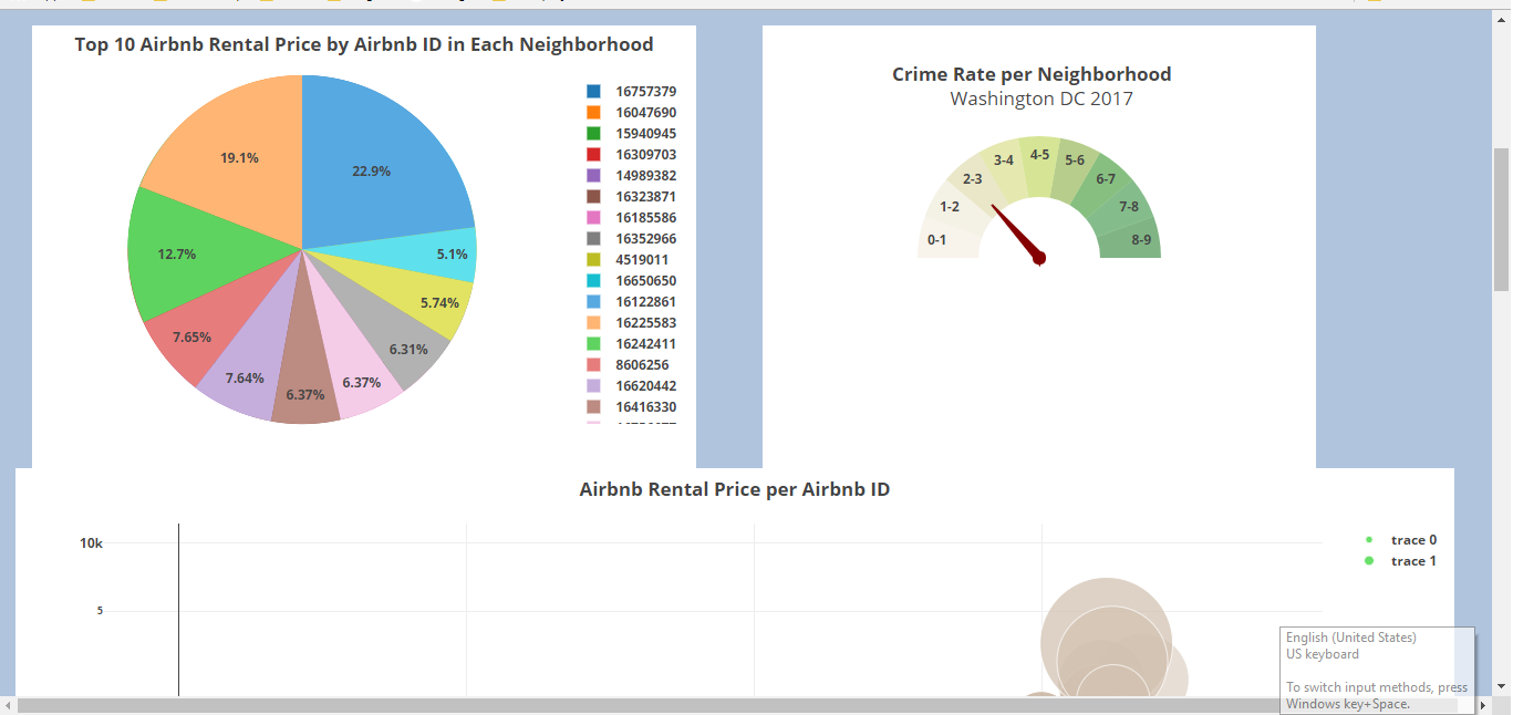 airbnb